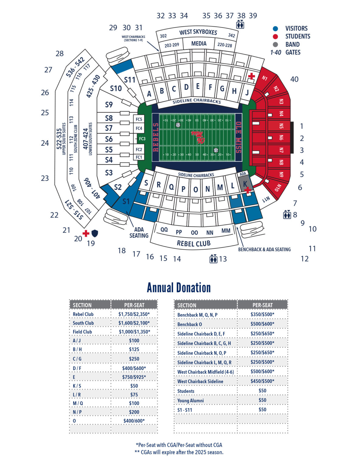 Football – Ole Miss Athletic Foundation